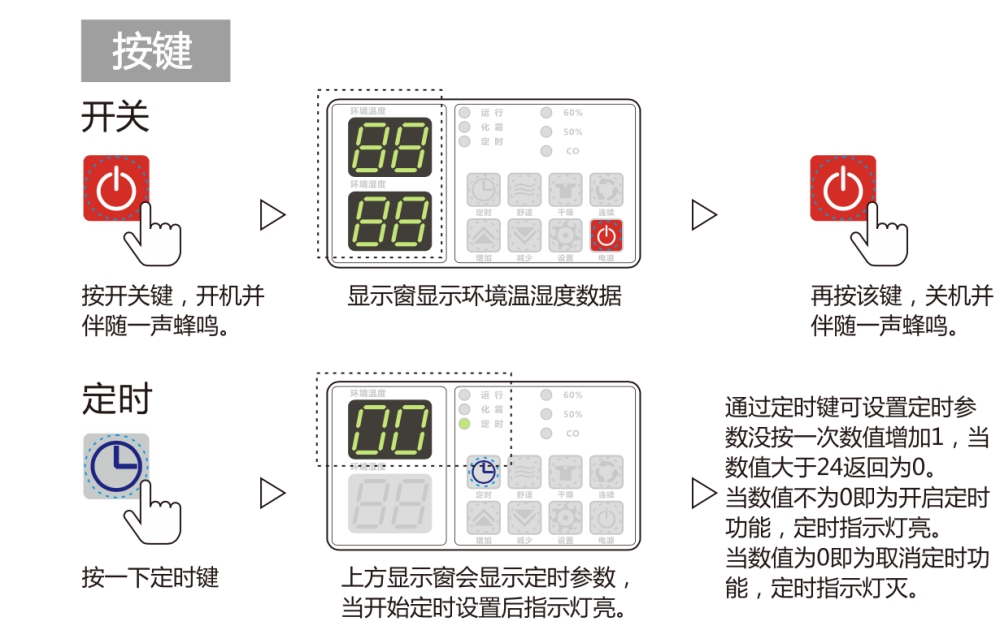 除濕機正確用法，安詩曼除濕機如何保養及維修