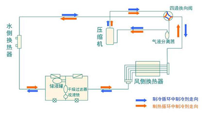 全面簡析風冷模塊機組（原理、結構、熱回收及安裝要點）