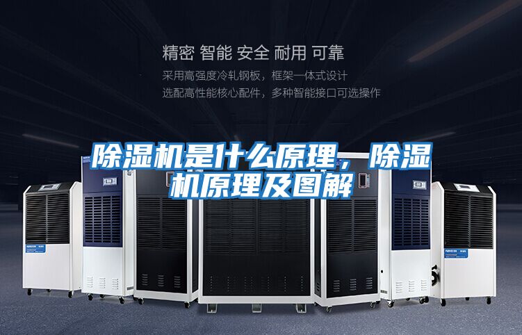 除濕機是什么原理，除濕機原理及圖解